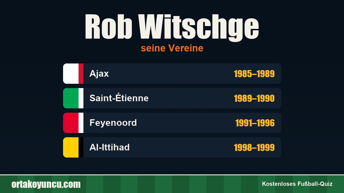 Rob Witschge: Vereine und Jahre