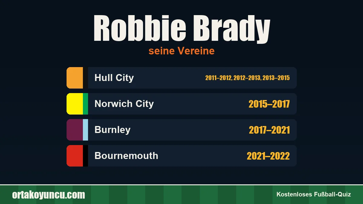 Robbie Brady: Vereine und Jahre