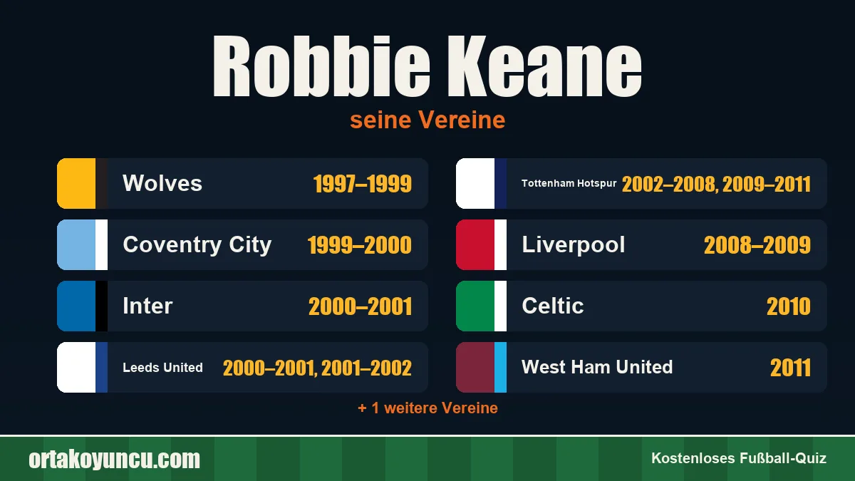 Robbie Keane: Vereine und Jahre