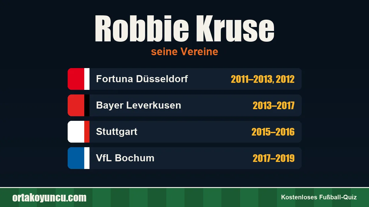 Robbie Kruse: Vereine und Jahre