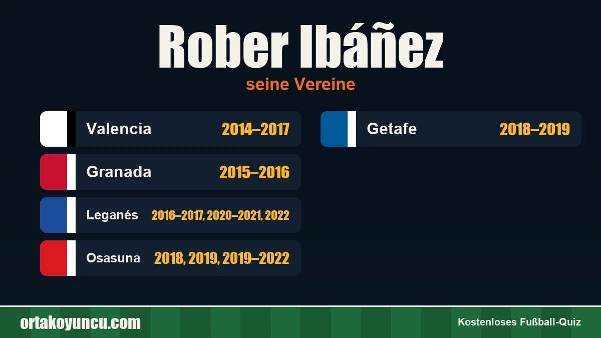 Rober Ibáñez: Vereine und Jahre