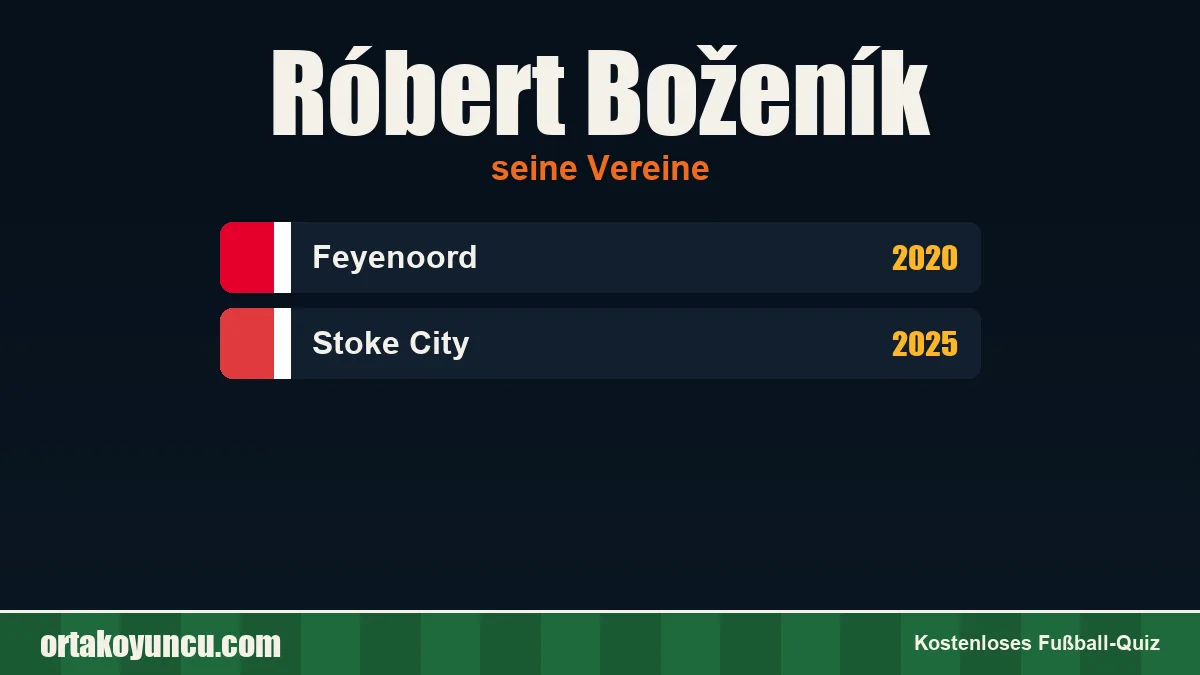 Róbert Boženík: Vereine und Jahre
