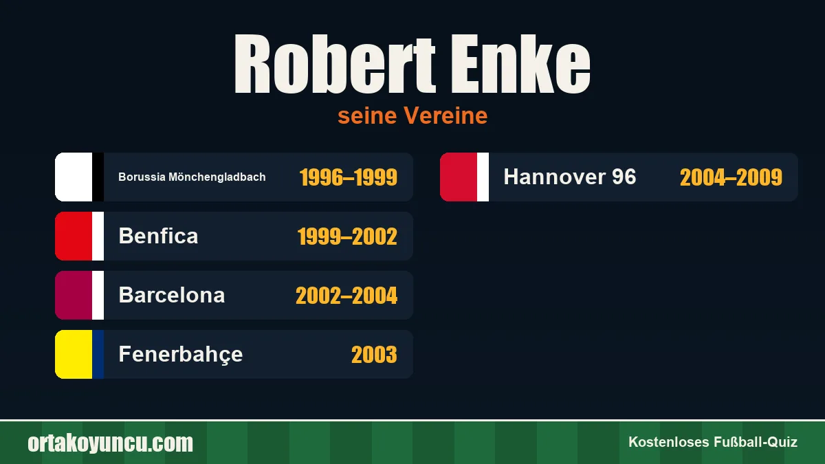 Robert Enke: Vereine und Jahre