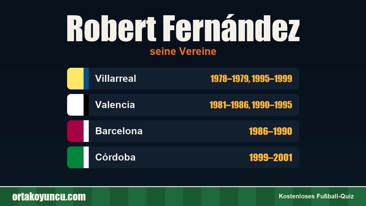 Robert Fernández: Vereine und Jahre