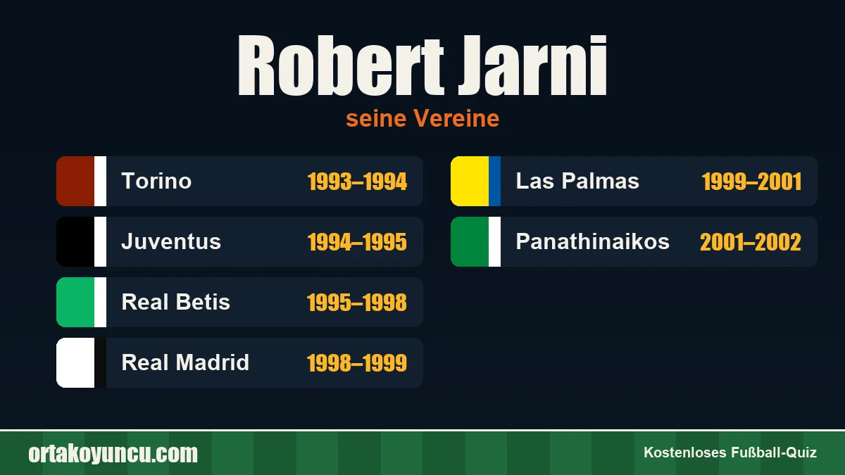 Robert Jarni: Vereine und Jahre