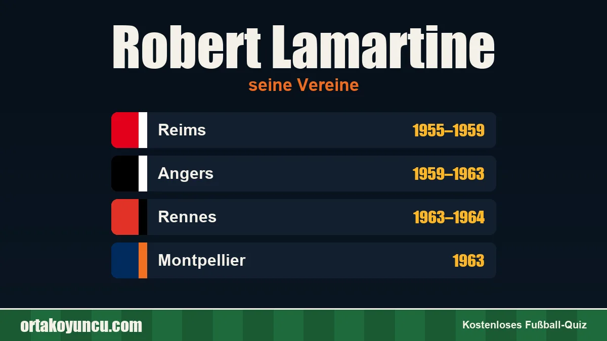 Robert Lamartine: Vereine und Jahre