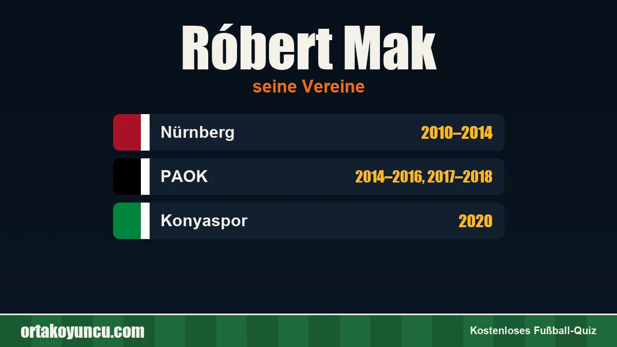 Róbert Mak: Vereine und Jahre