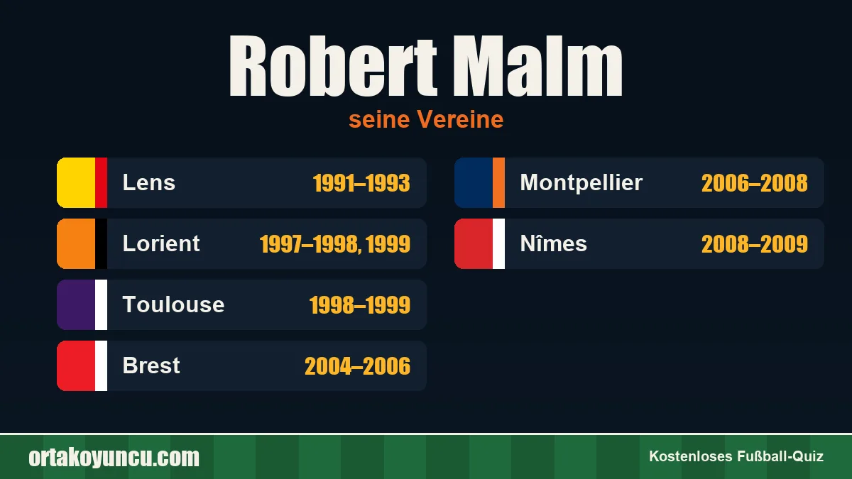 Robert Malm: Vereine und Jahre
