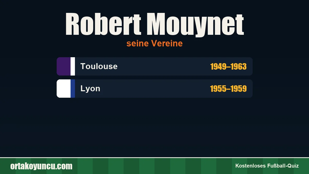 Robert Mouynet: Vereine und Jahre