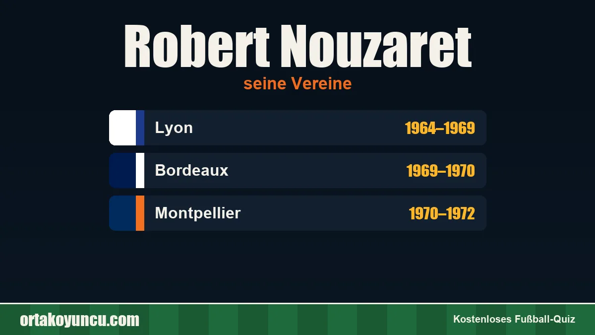 Robert Nouzaret: Vereine und Jahre