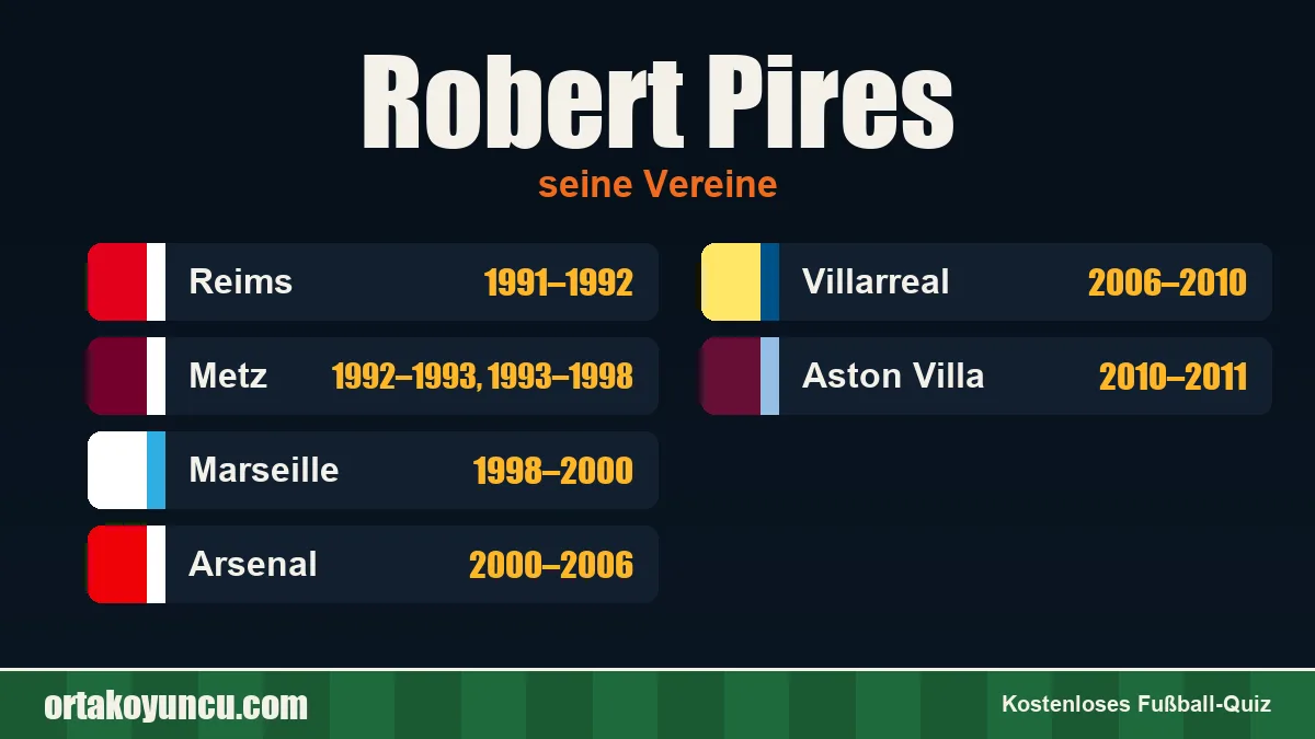 Robert Pires: Vereine und Jahre