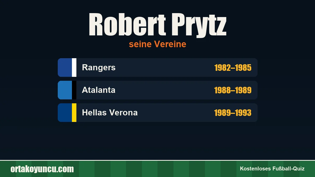 Robert Prytz: Vereine und Jahre