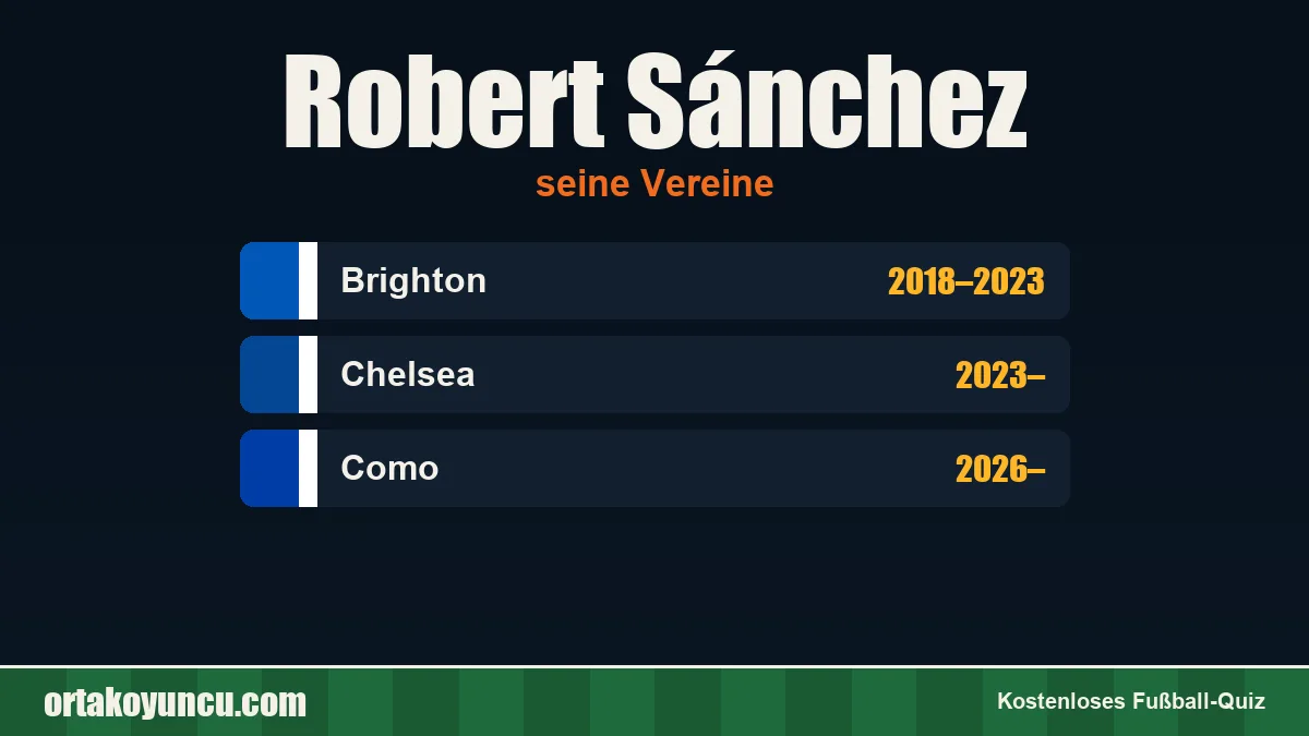 Robert Sánchez: Vereine und Jahre
