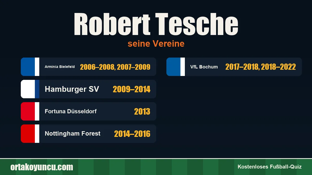 Robert Tesche: Vereine und Jahre