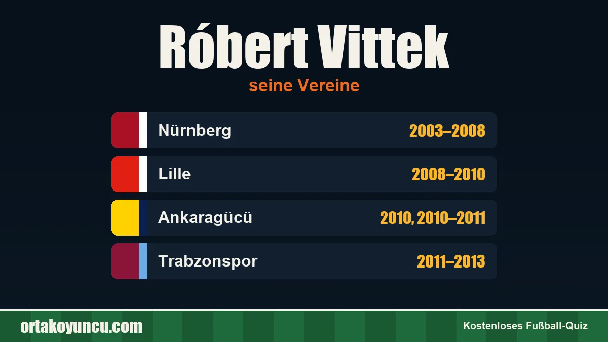 Róbert Vittek: Vereine und Jahre
