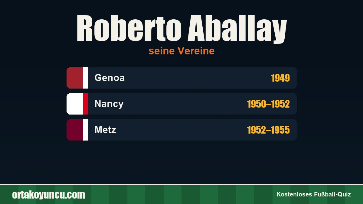 Roberto Aballay: Vereine und Jahre
