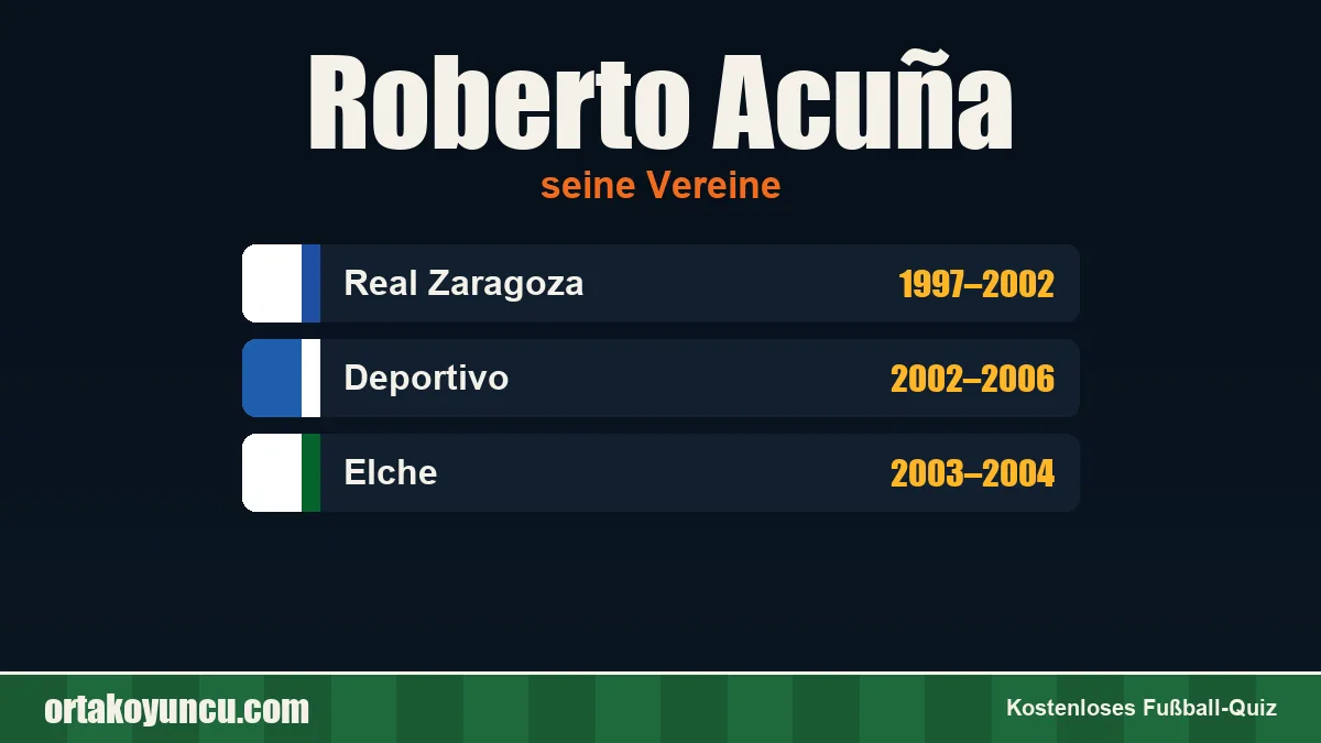 Roberto Acuña: Vereine und Jahre