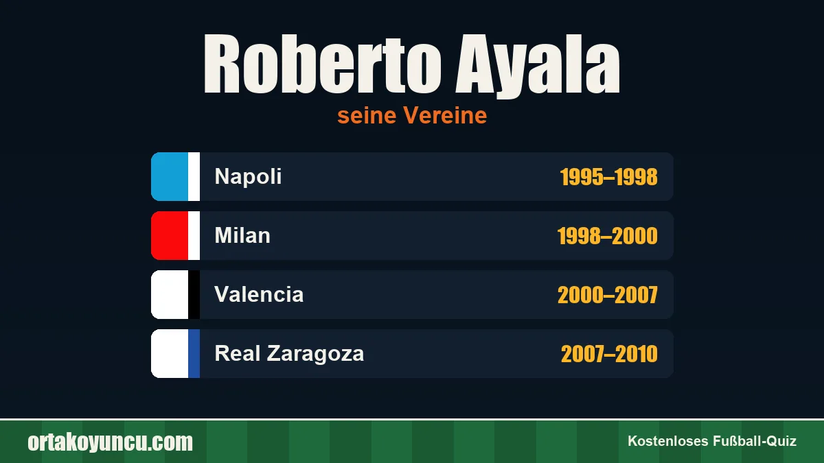 Roberto Ayala: Vereine und Jahre