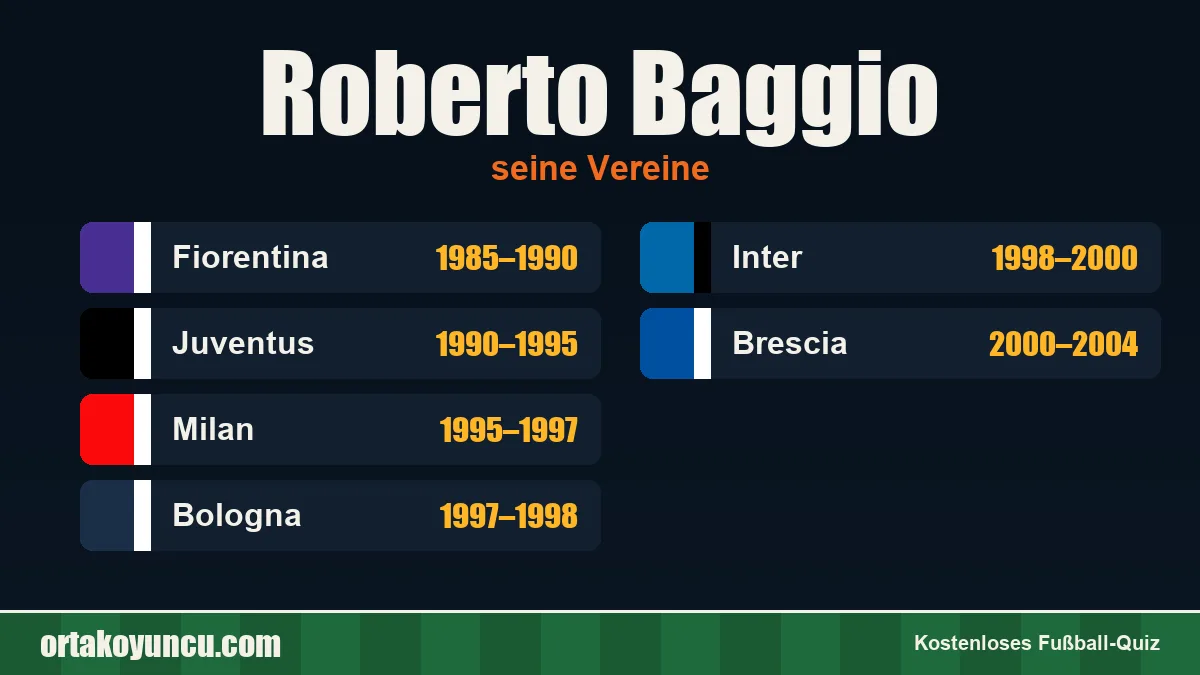 Roberto Baggio: Vereine und Jahre