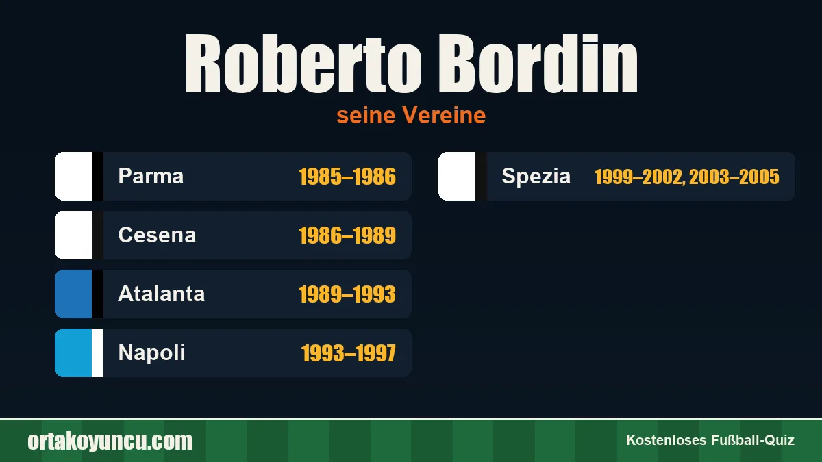 Roberto Bordin: Vereine und Jahre