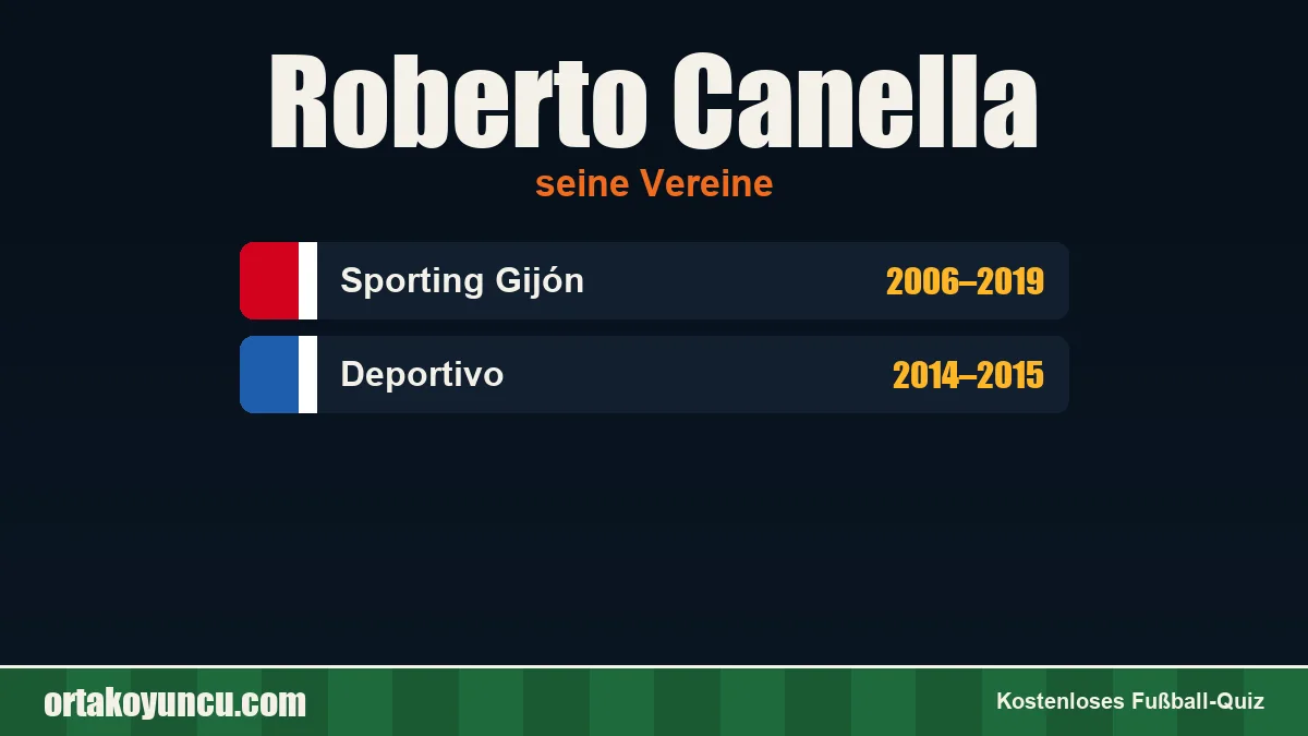 Roberto Canella: Vereine und Jahre