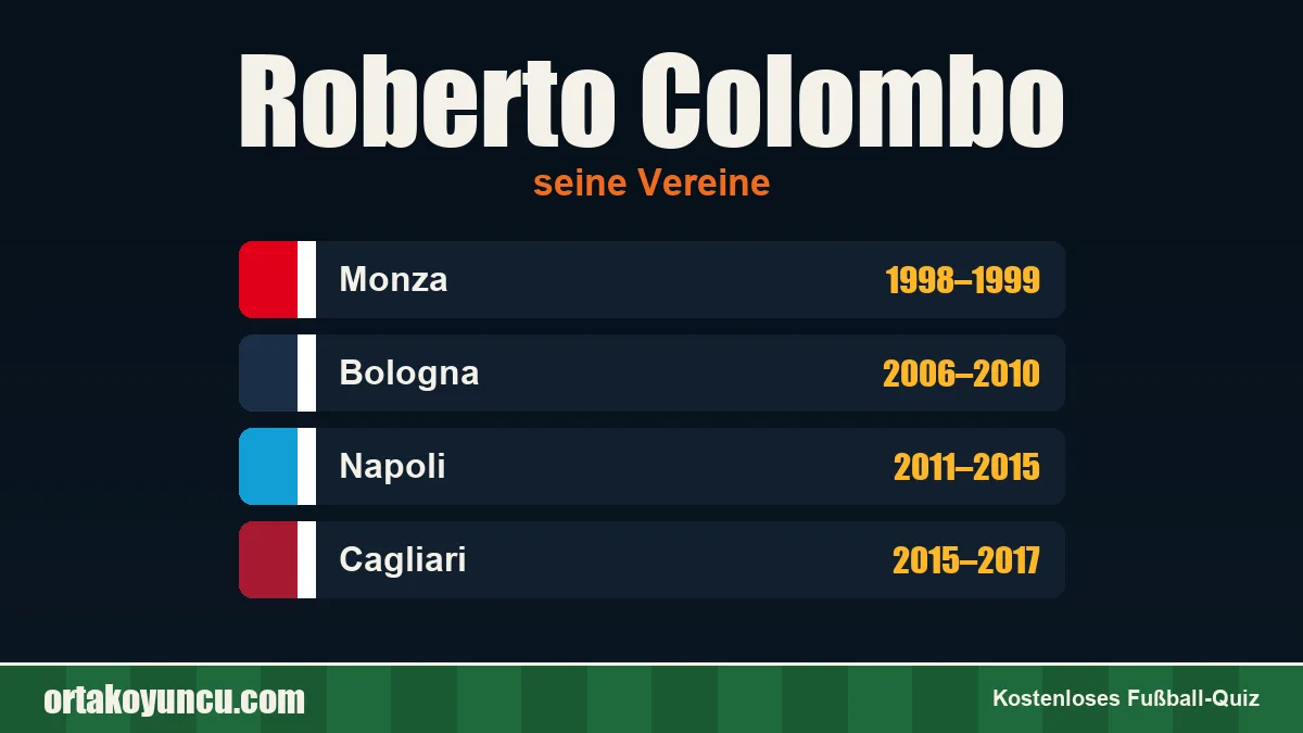Roberto Colombo: Vereine und Jahre