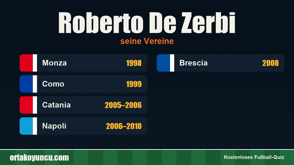Roberto De Zerbi: Vereine und Jahre