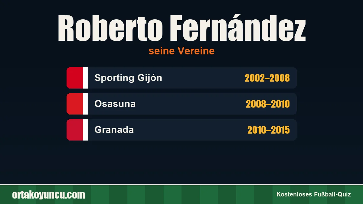 Roberto Fernández: Vereine und Jahre