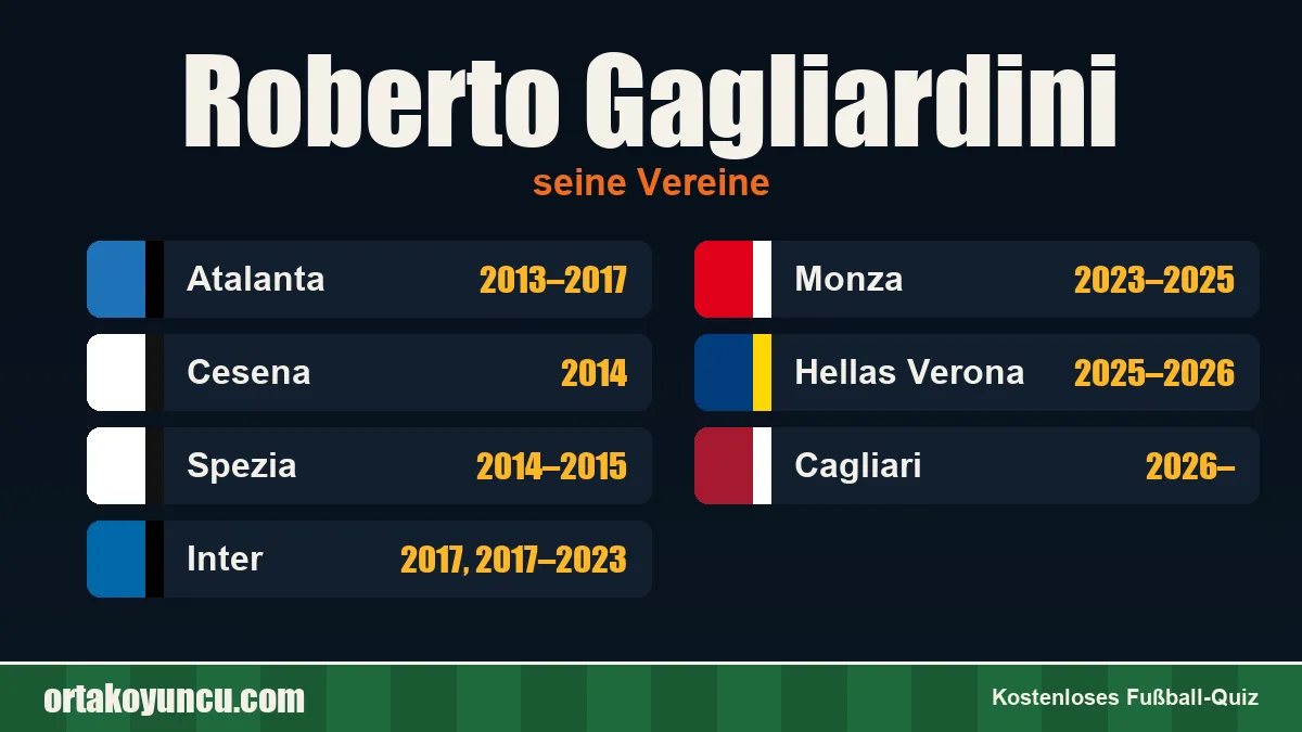 Roberto Gagliardini: Vereine und Jahre