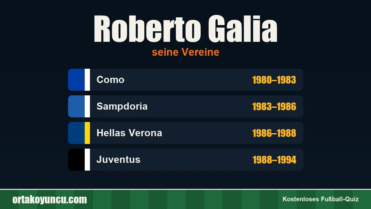 Roberto Galia: Vereine und Jahre