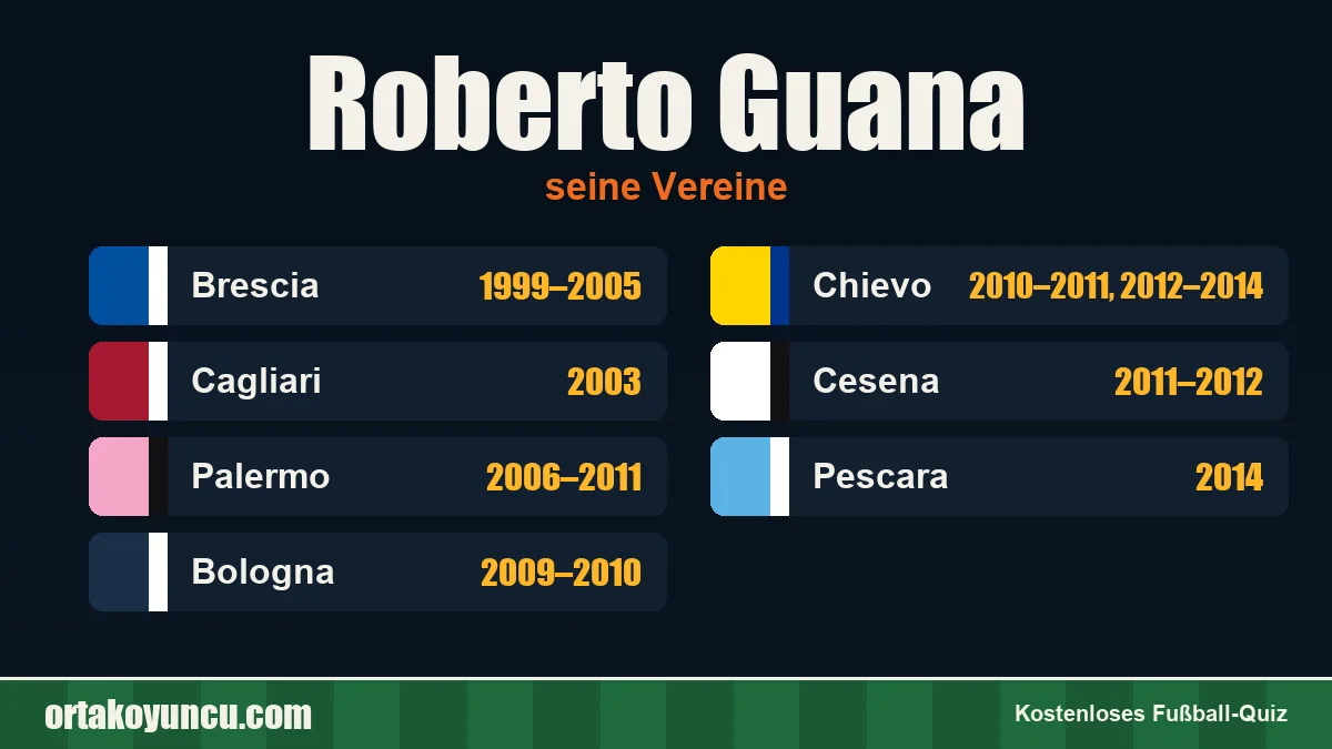 Roberto Guana: Vereine und Jahre