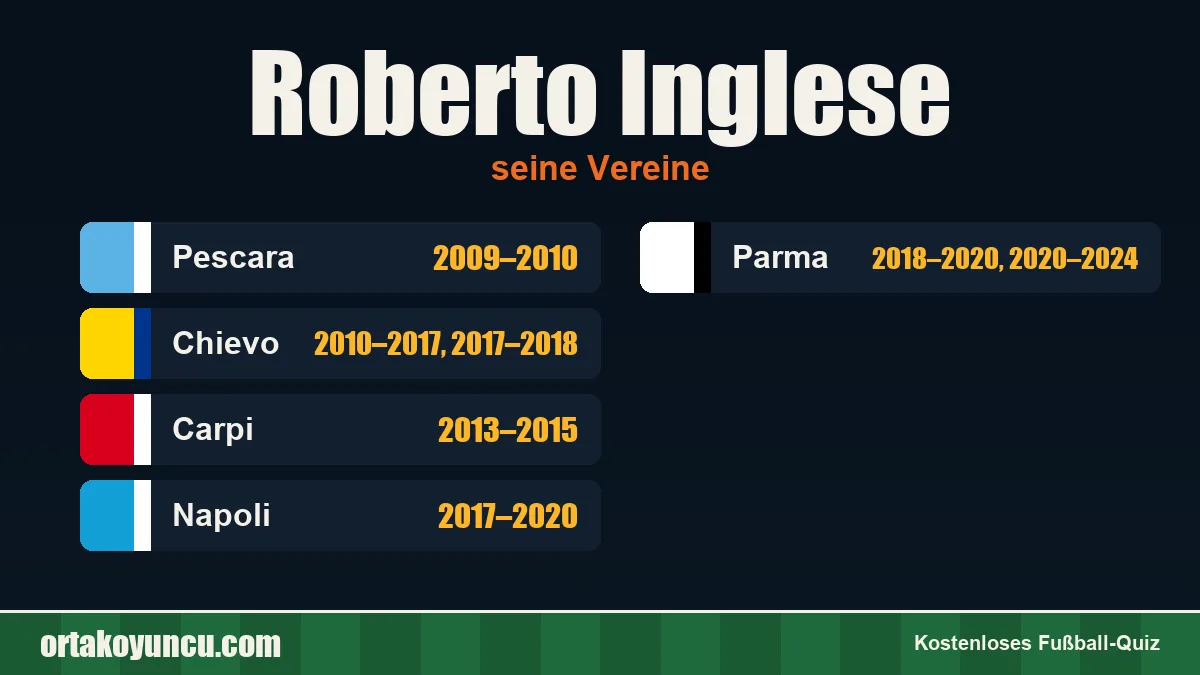 Roberto Inglese: Vereine und Jahre