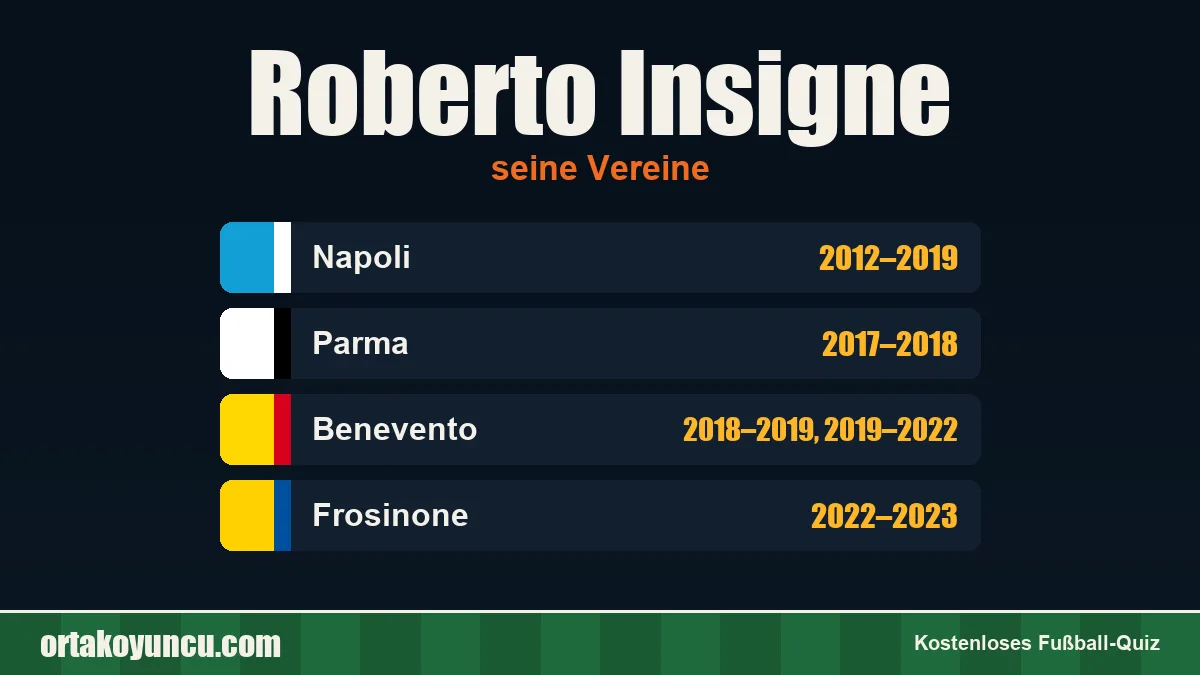Roberto Insigne: Vereine und Jahre