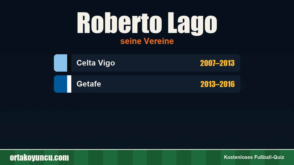 Roberto Lago: Vereine und Jahre