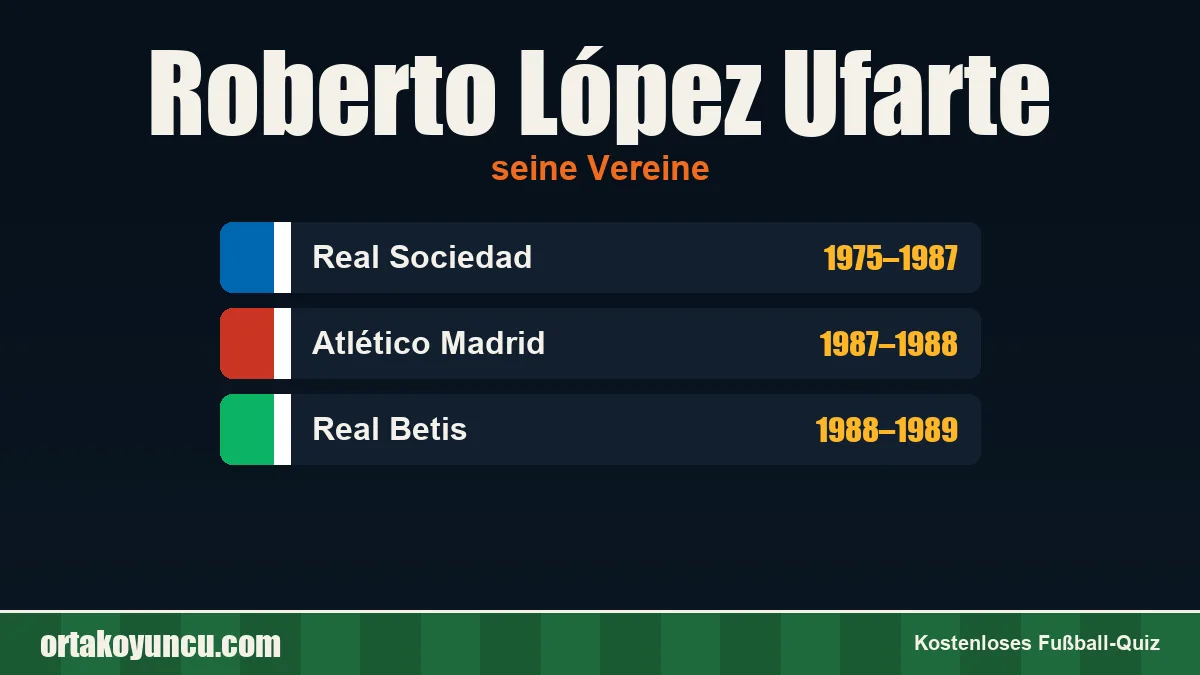 Roberto López Ufarte: Vereine und Jahre