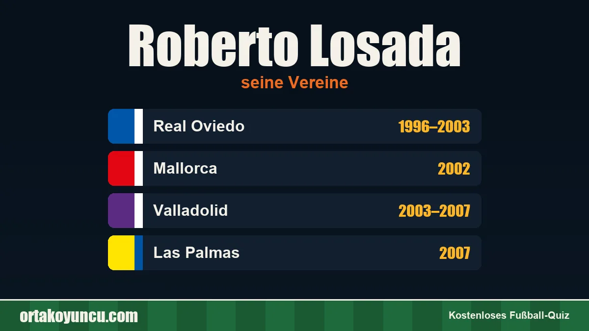 Roberto Losada: Vereine und Jahre