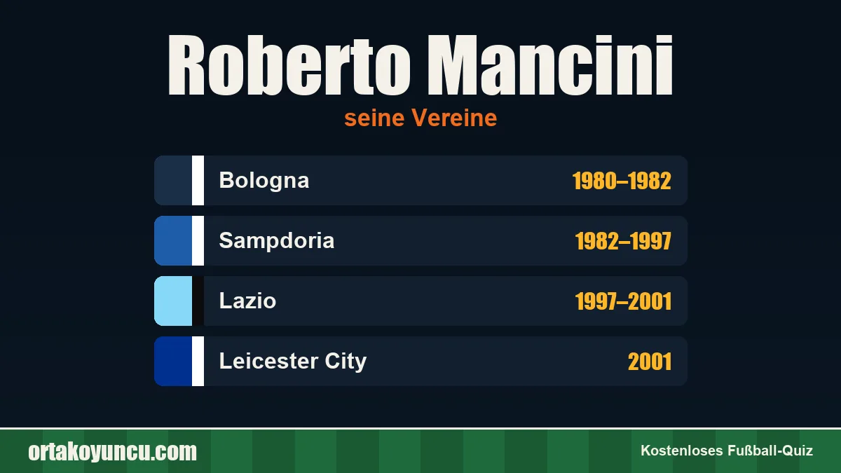 Roberto Mancini: Vereine und Jahre