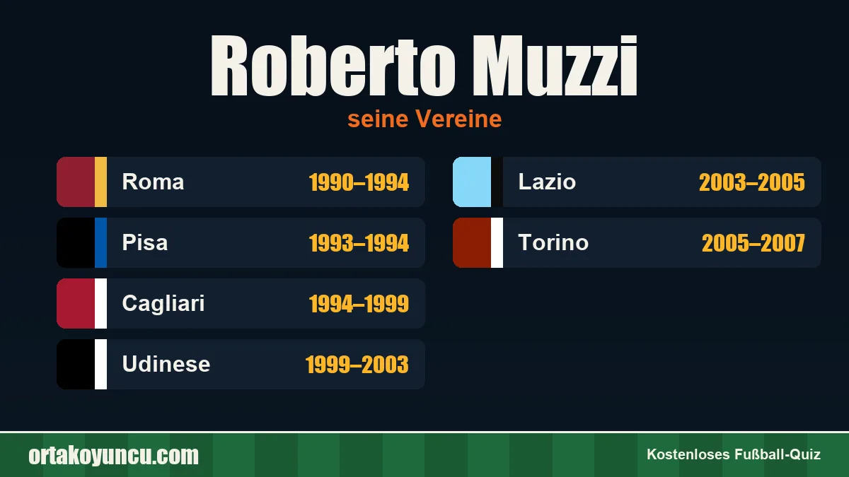 Roberto Muzzi: Vereine und Jahre