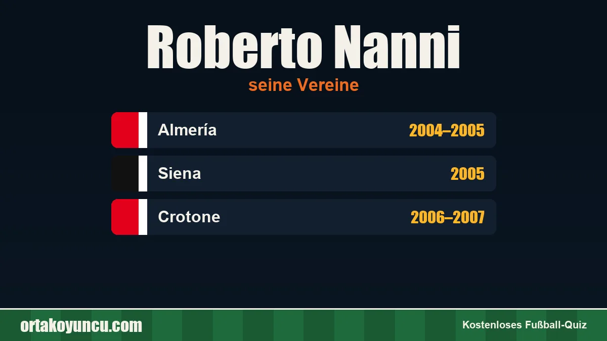 Roberto Nanni: Vereine und Jahre