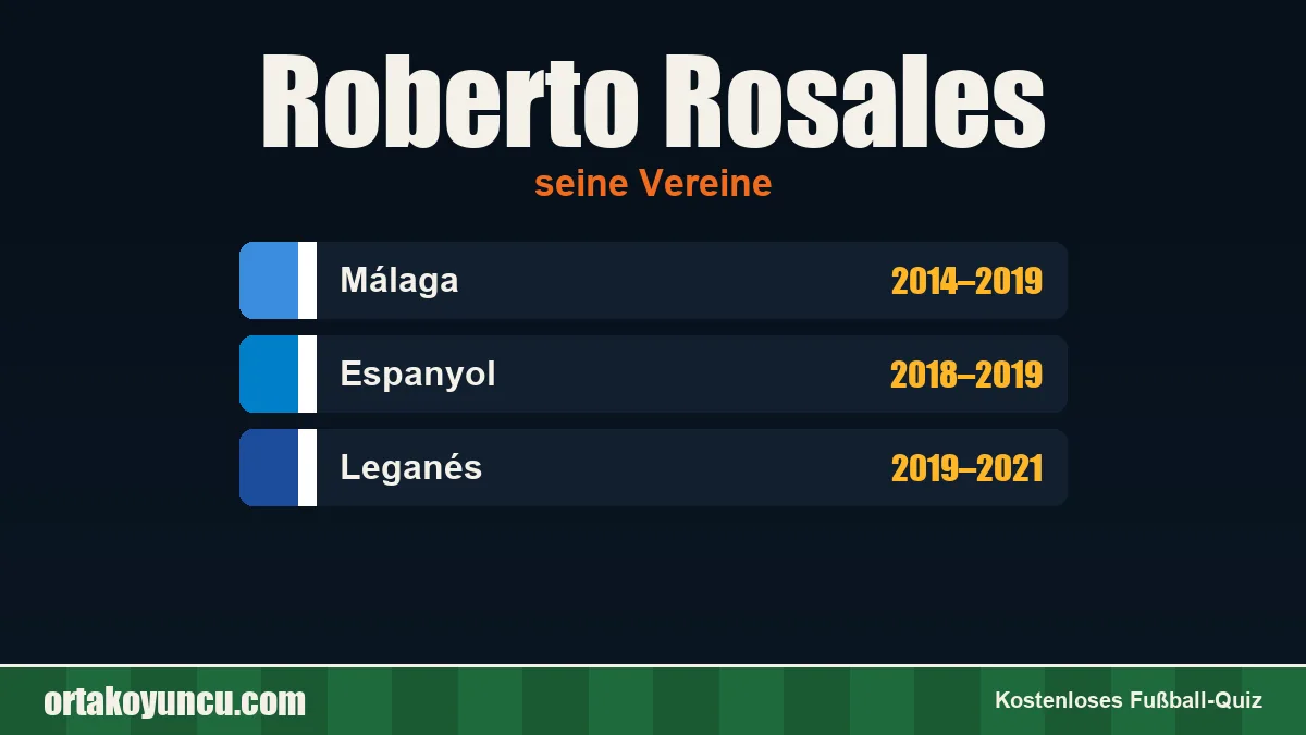 Roberto Rosales: Vereine und Jahre