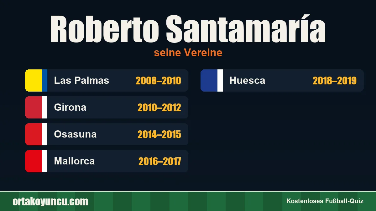 Roberto Santamaría: Vereine und Jahre