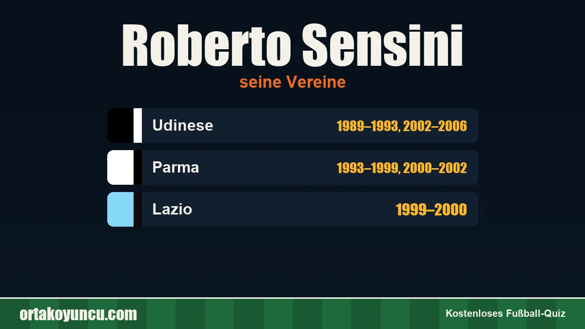 Roberto Sensini: Vereine und Jahre