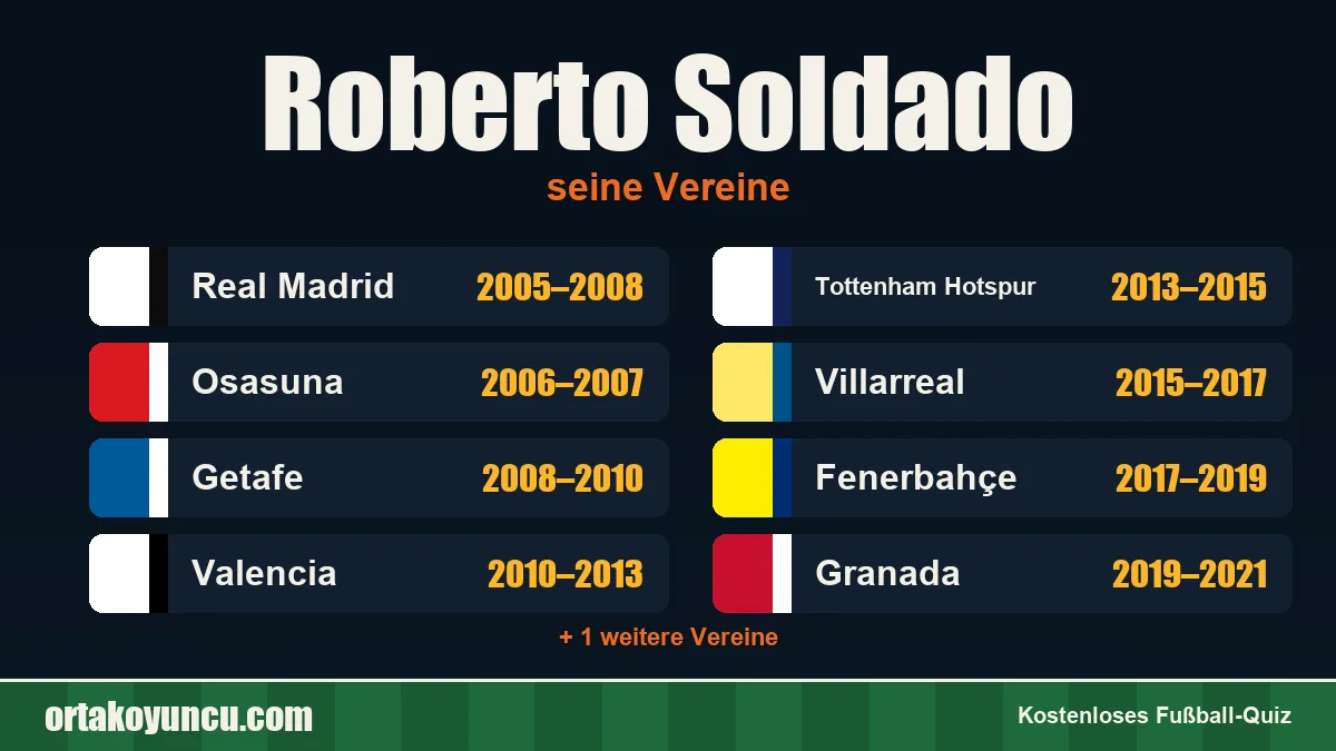 Roberto Soldado: Vereine und Jahre