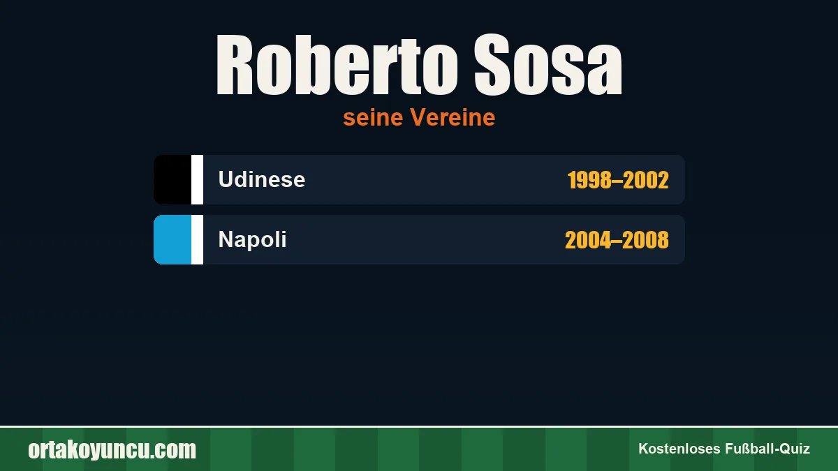 Roberto Sosa: Vereine und Jahre