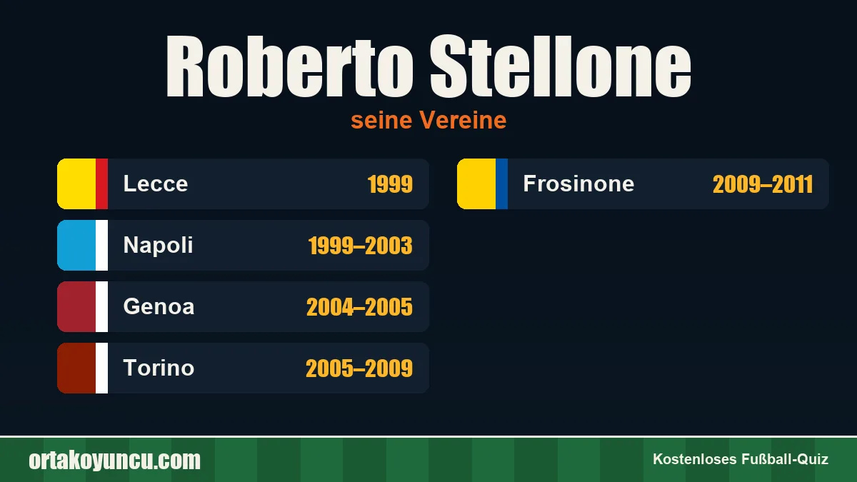 Roberto Stellone: Vereine und Jahre