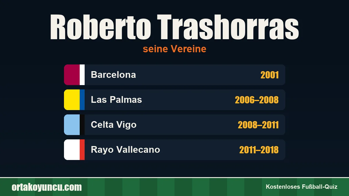 Roberto Trashorras: Vereine und Jahre