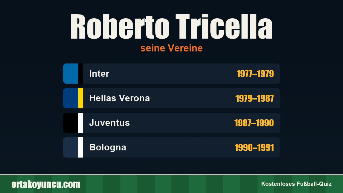 Roberto Tricella: Vereine und Jahre