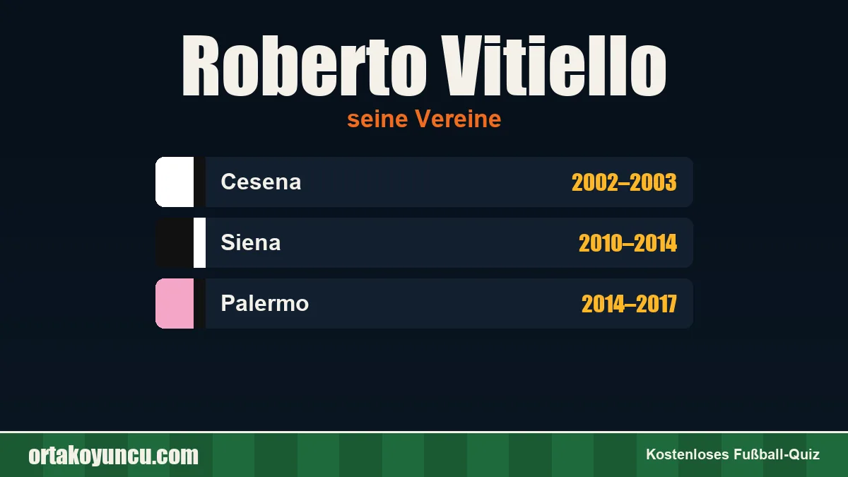 Roberto Vitiello: Vereine und Jahre