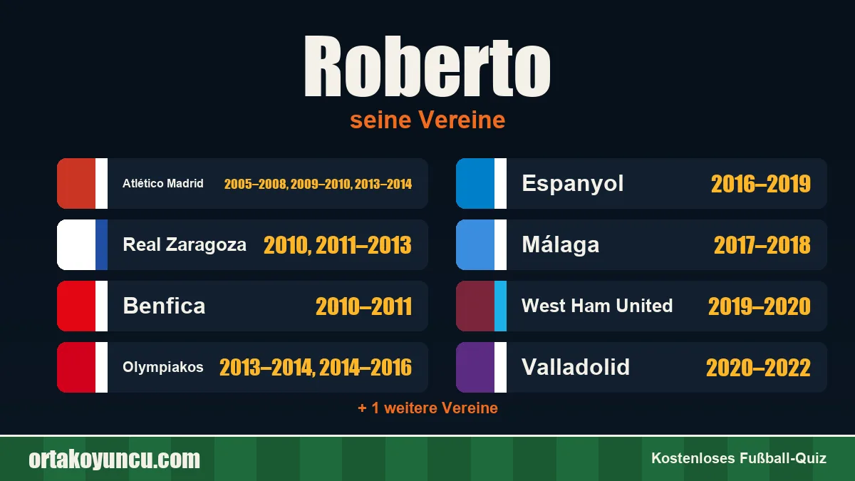 Roberto: Vereine und Jahre