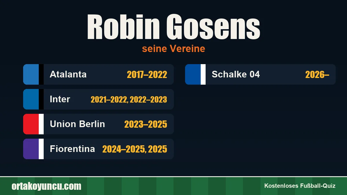 Robin Gosens: Vereine und Jahre